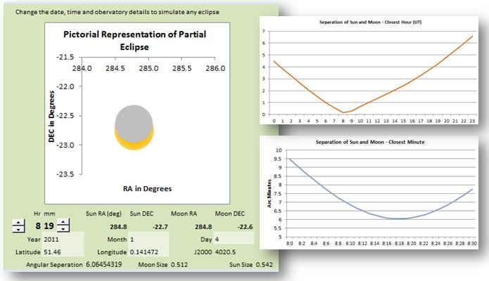 Example: Image of solar eclipse prediction